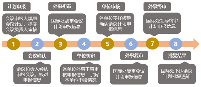 审核流程.PNG